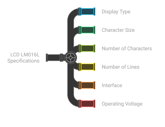 Project LCD